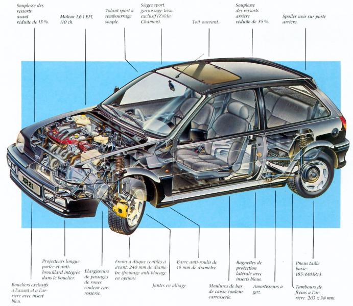 vu-en-coupe-fiesta-xr2i